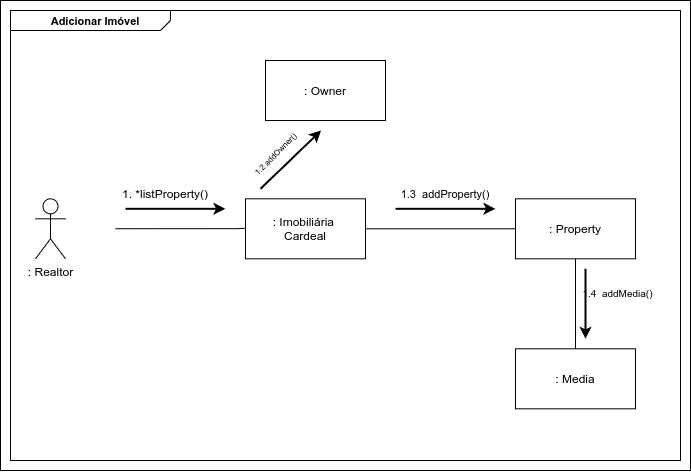 DiagramaCom1