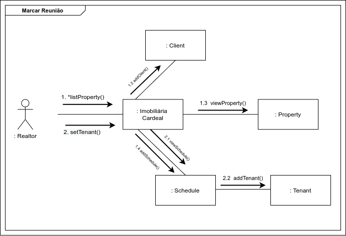 DiagramaCom2