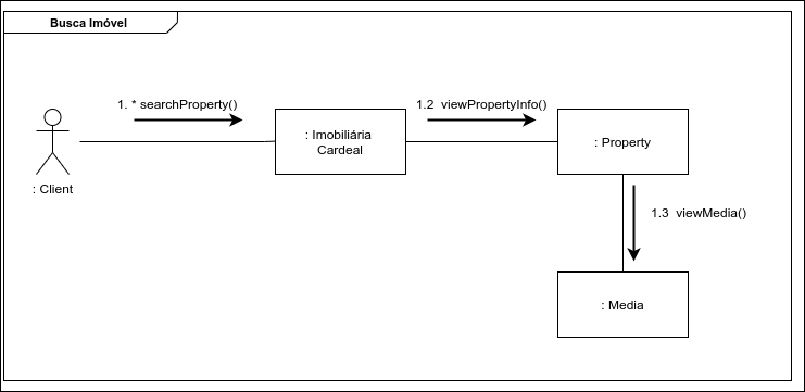 DiagramaCom3