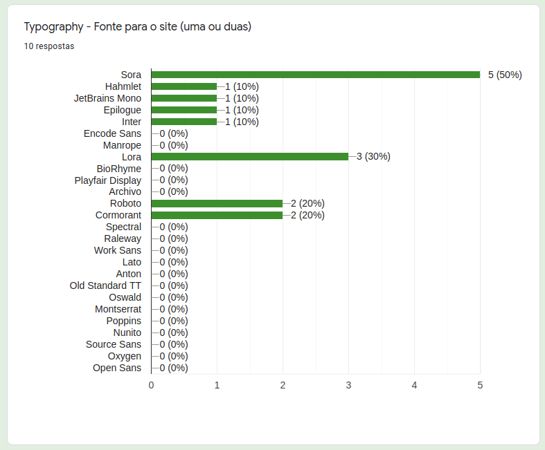 Resultato-Fontes-Web