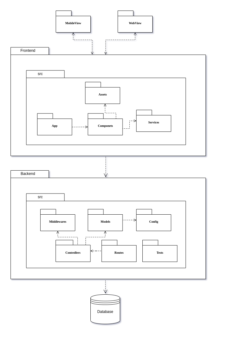 Diagrama-de-Pacotes