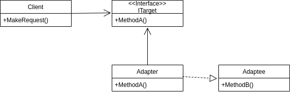 ilustracao-adapter