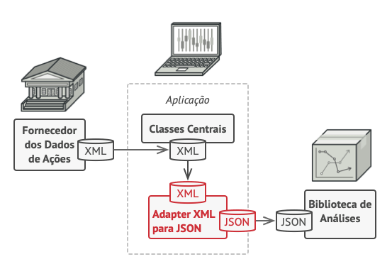 ilustracao-adapter