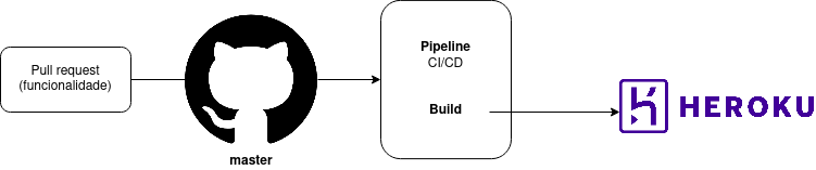 Diagrama de Implantação