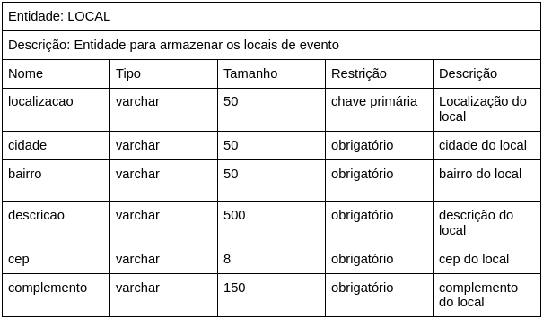 Dicionario Local