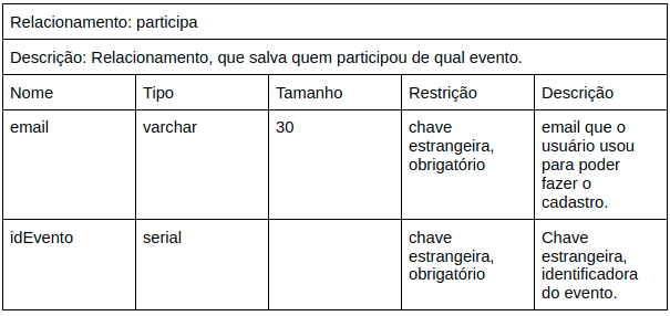 Dicionario Participa