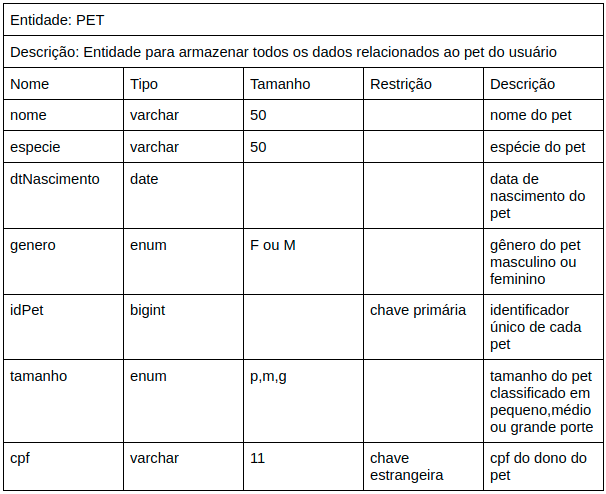 Dicionario de Dados