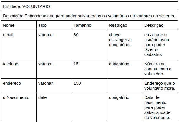 Dicionario de Dados